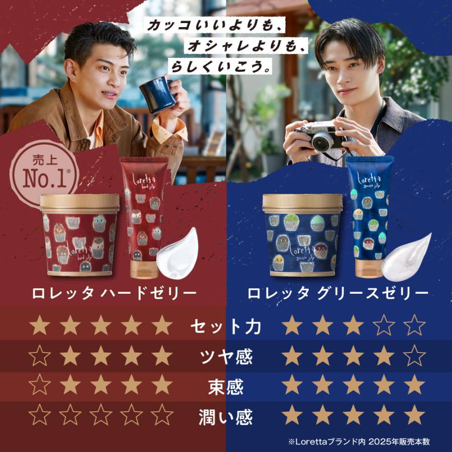 Loretta（ロレッタ） 【公式】ロレッタ グリースゼリー | ローズの香り