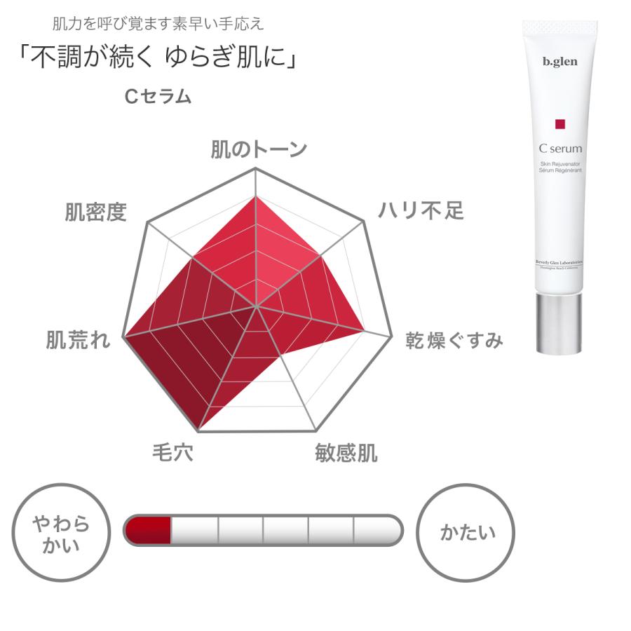 b.glen（ビーグレン） ピュアビタミンC配合 Cセラム ビタミンC 高濃度