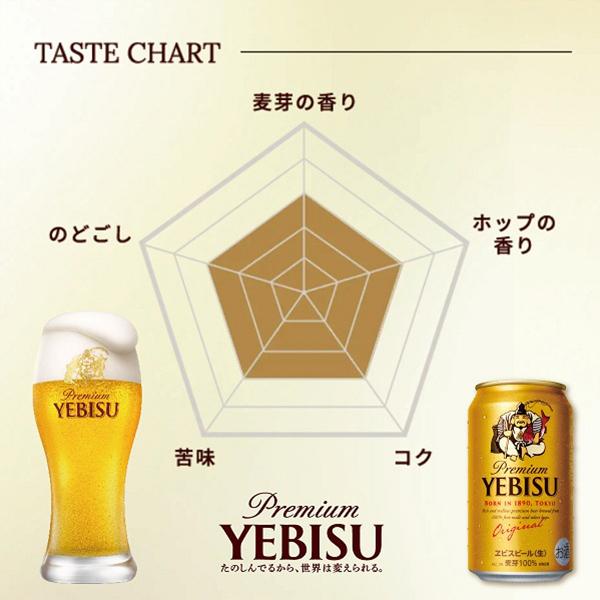 サッポロ（SAPPORO） ビール エビス 500ml×1ケース/24本(024)『CSH