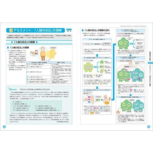 看護がみえる vol.4 看護過程の展開 : Blue Hawaii - 通販 - Yahoo