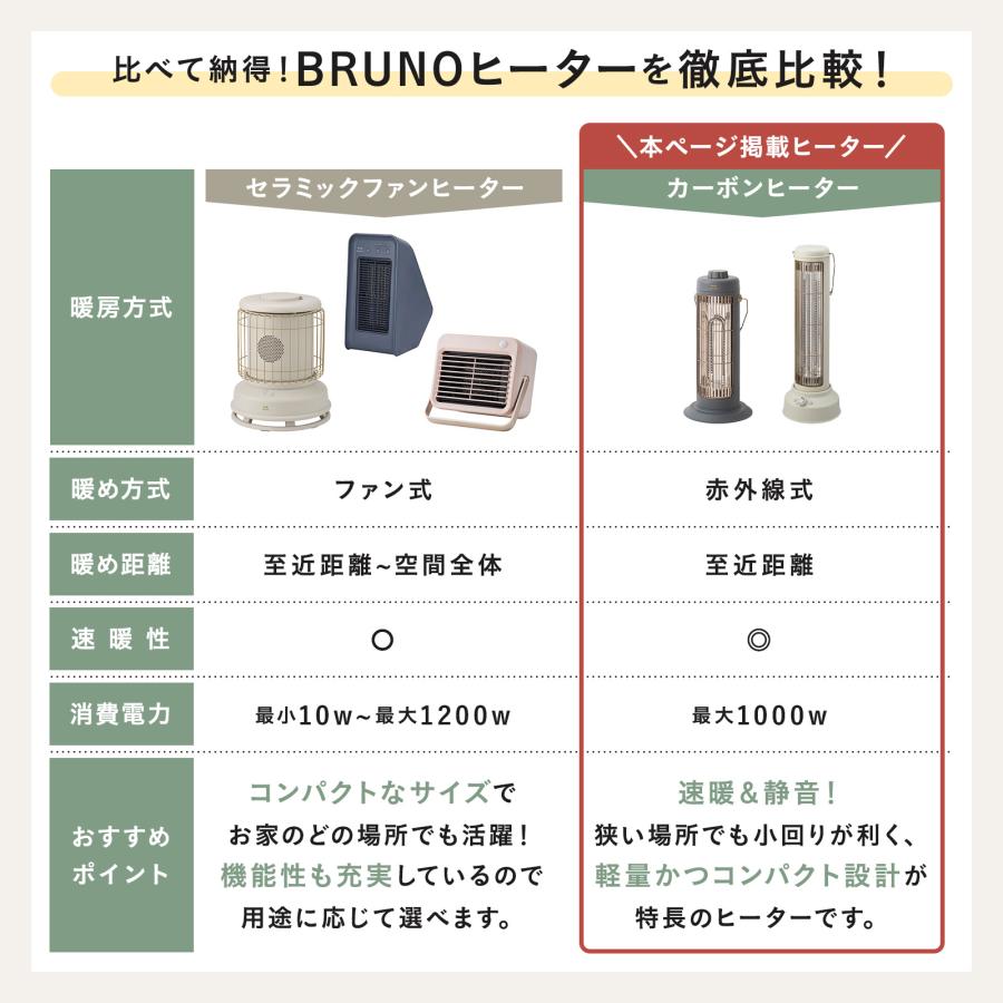 BRUNO（ブルーノ） ヒーター カーボンヒーター BOE077 ーボンヒーター