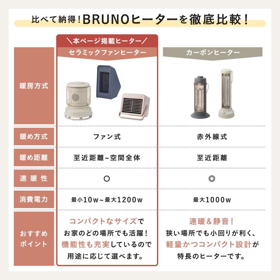 BRUNO（ブルーノ） 公式 全方位型 Classic Stove ファンヒーター 電気