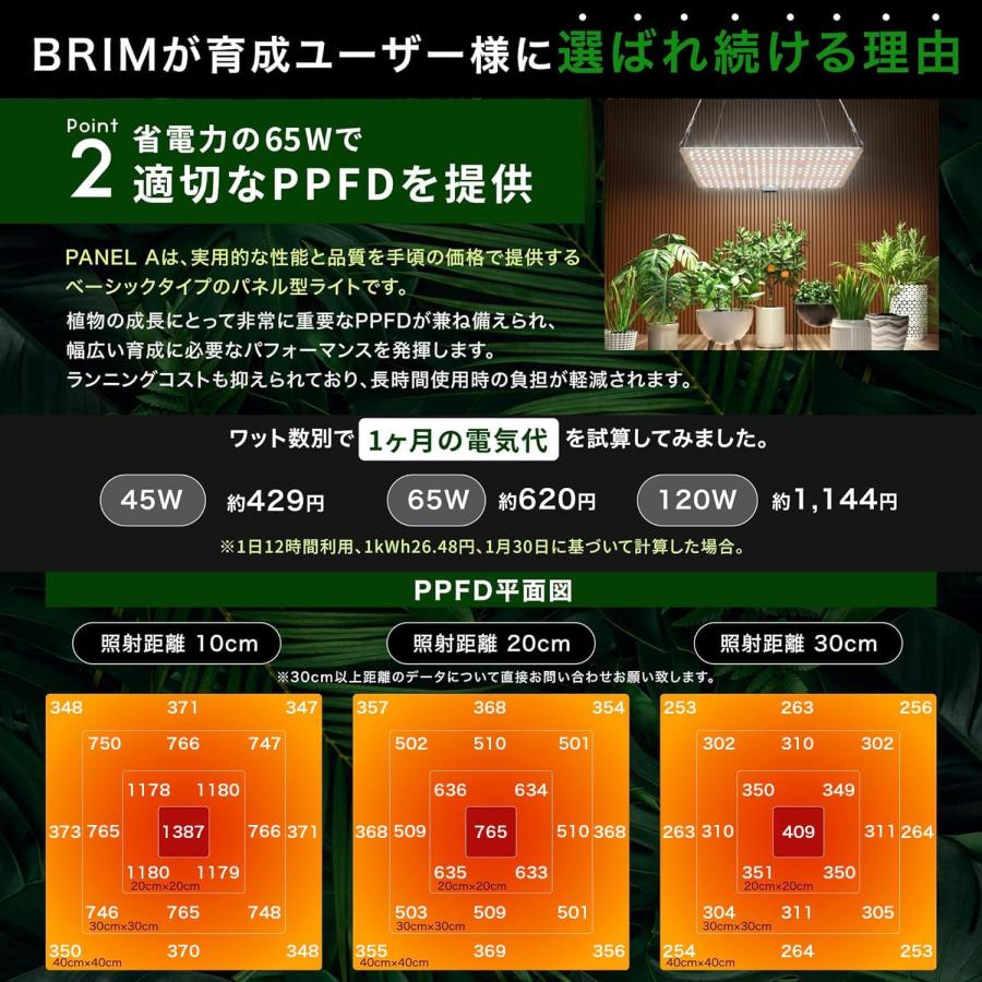 公式】BRIM(ブリム) PANEL A 植物育成ライト LED パネル 【国内