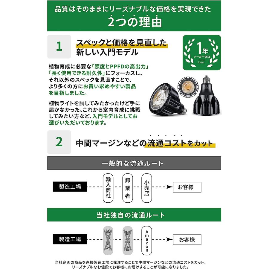 公式】BRIM(ブリム) SOL 24W 植物育成ライト LED E26口金 フル