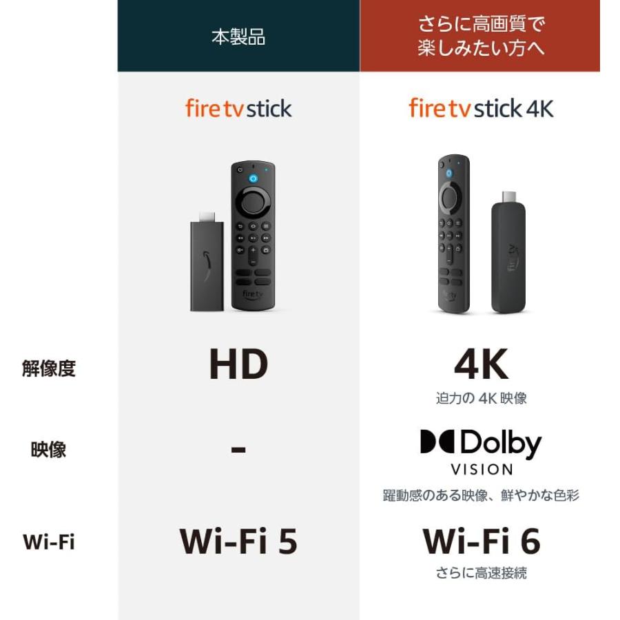 amazon（アマゾン） Fire TV Stick 第3世代 TVerボタン版 ファイヤー