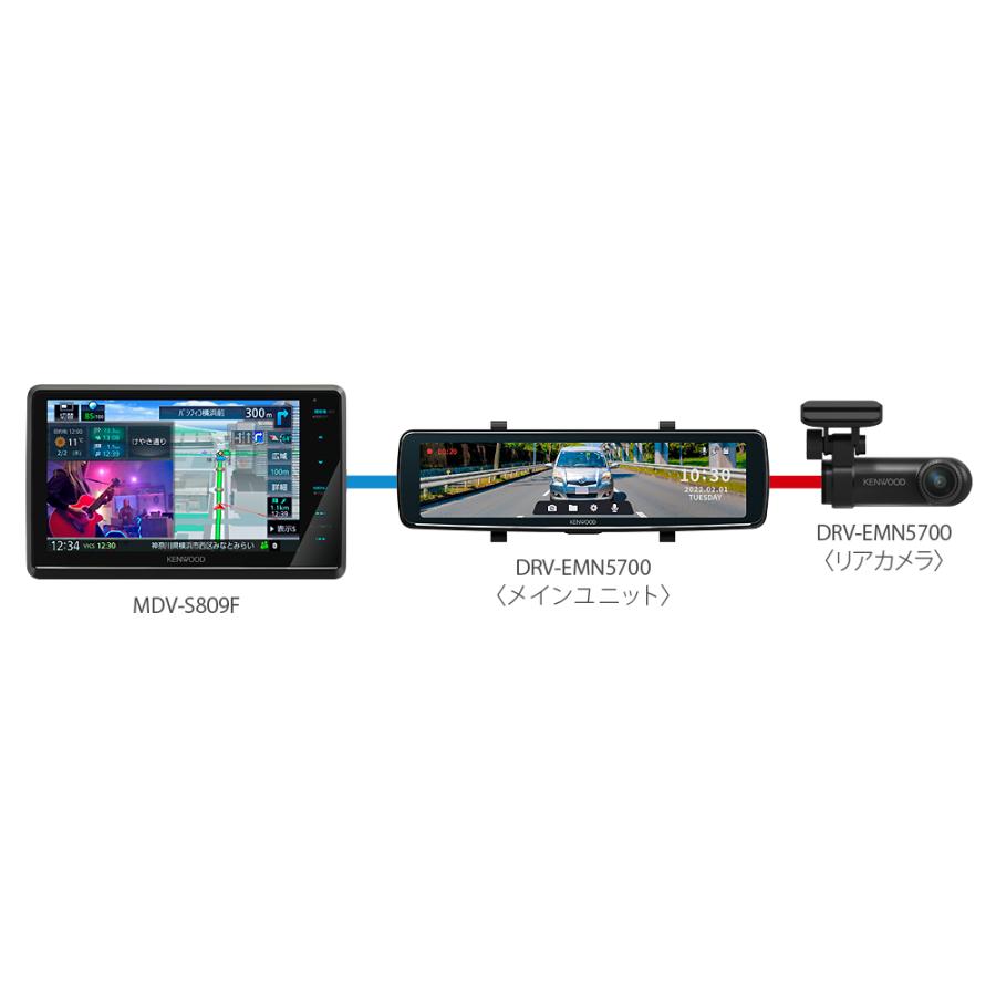 彩速ナビ DRV-EMN5700 新品未開封 送料無料 彩速ナビ連動 デジタル