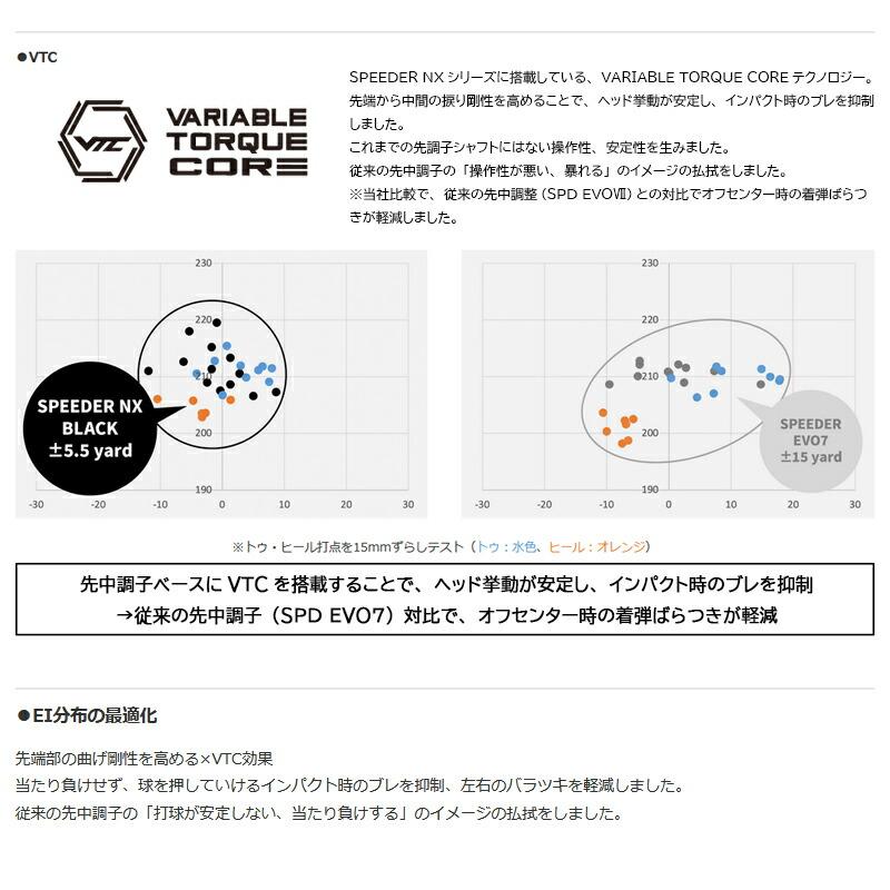 フジクラ スピーダー NX ブラック SPEEDER BLACK テーラーメイド
