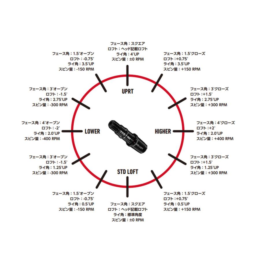TaylorMade（テーラーメイド） 【シャフト／±2°用】 スリーブ付き