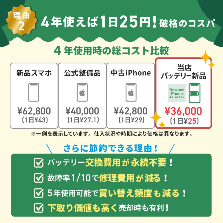 バッテリー新品交換済 iPhone14 128GB パープル SIMフリー 中古 外装A