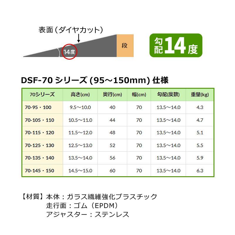 シンエイテクノ ダイヤスロープ FRP 高さ12.5〜13cm 幅70cm 勾配14度