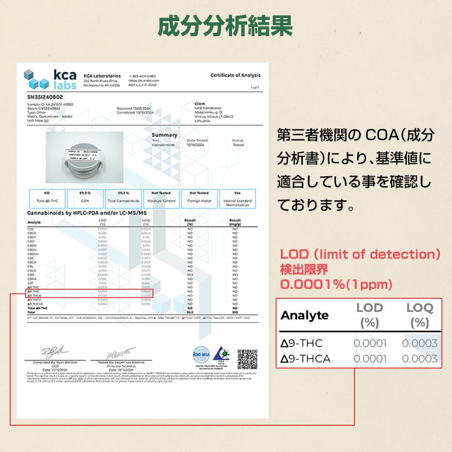 新基準適合/食品通関】 CBN パウダー 1g 99%+ 高純度 アイソレート