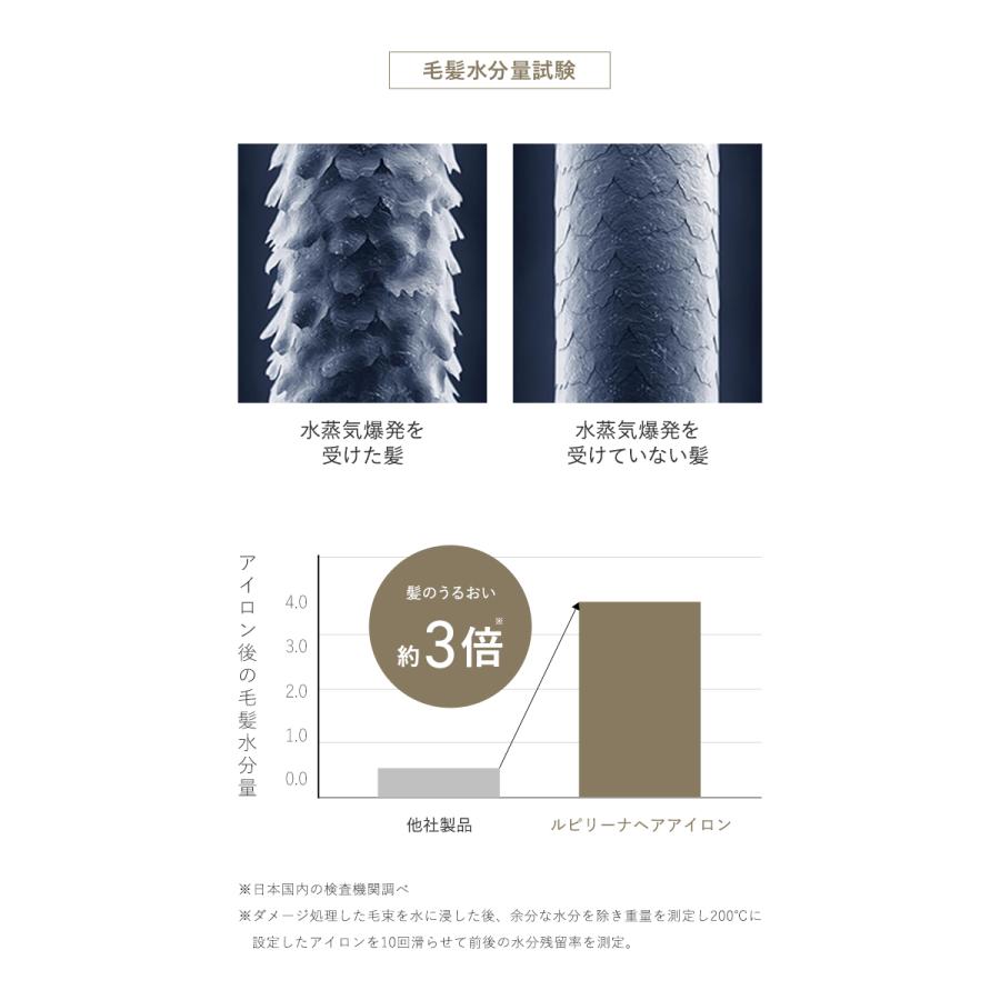 Lupilina 1,000円OFF 【楽天総合ランキング10部門1位受賞】 ストレート
