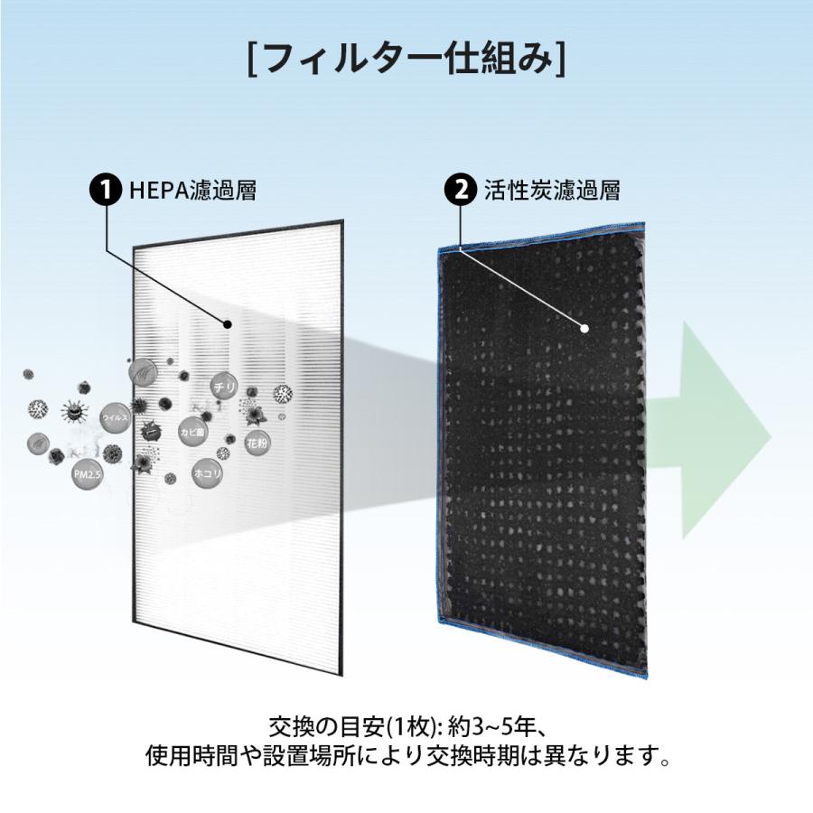 Panasonic（パナソニック） フィルター 集じん・脱臭フィルター F