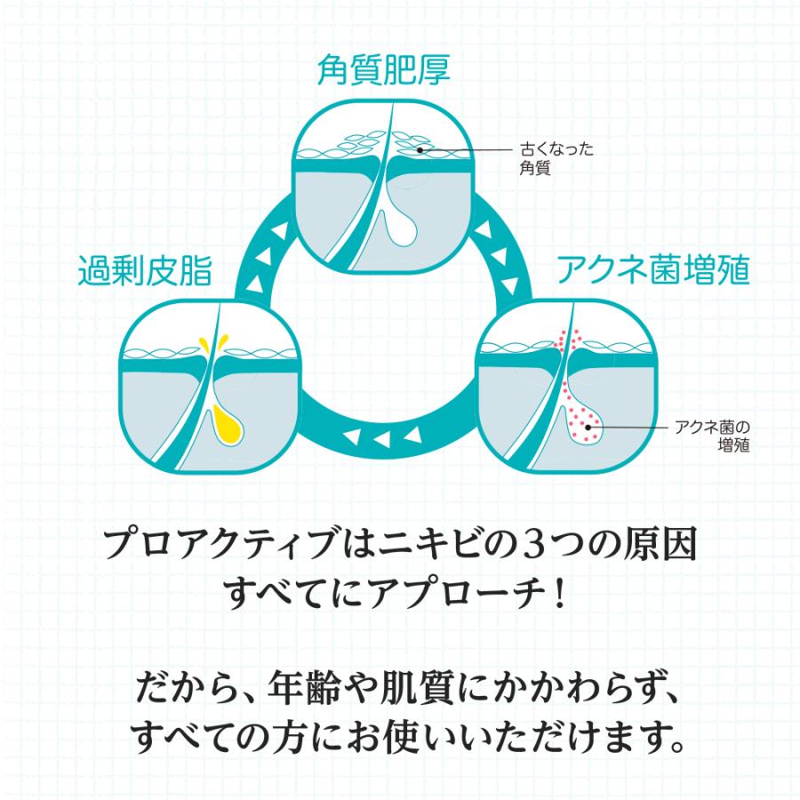 プロアクティブ＋ 数量限定 51%OFF スペシャル6点セット ニキビケア