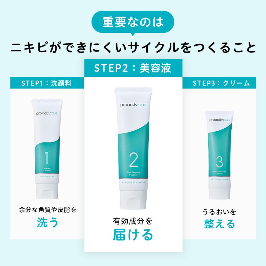 NEW ニキビケア 薬用美容液 プロアクティブ＋ ポアターゲティング
