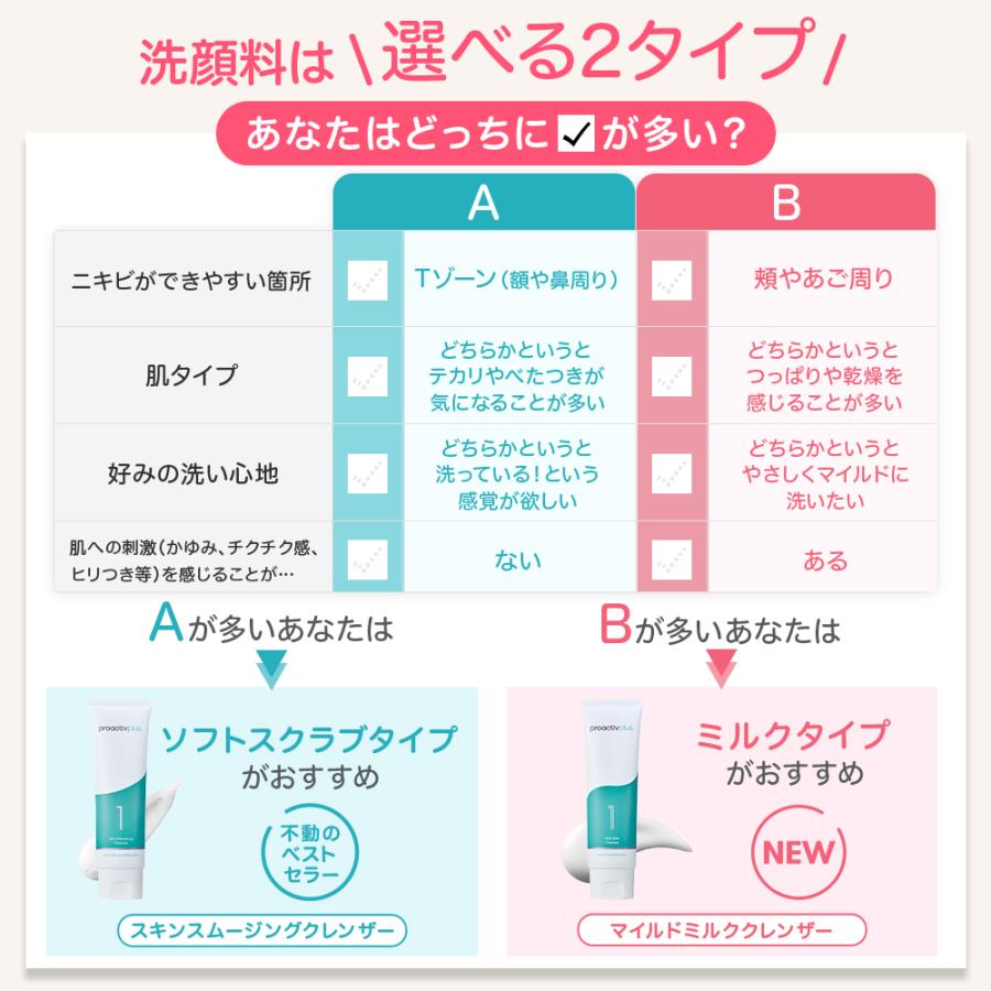 プロアクティブ＋ 15%OFF☆NEW ニキビケア ニキビ跡 スマートセット 30