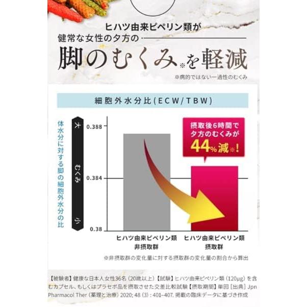 カルカラ KALCALA 60粒 サプリ ダイエット 機能性表示食品 ダイエット