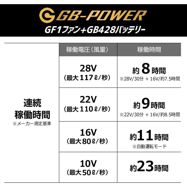 即日発送 空調服用 28V専用 ファン＆バッテリーセット GB-POWER GB428