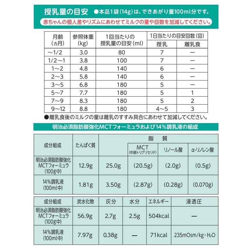 明治（meiji） 【送料無料】【明治】 必須脂肪酸強化 MCT フォーミュラ