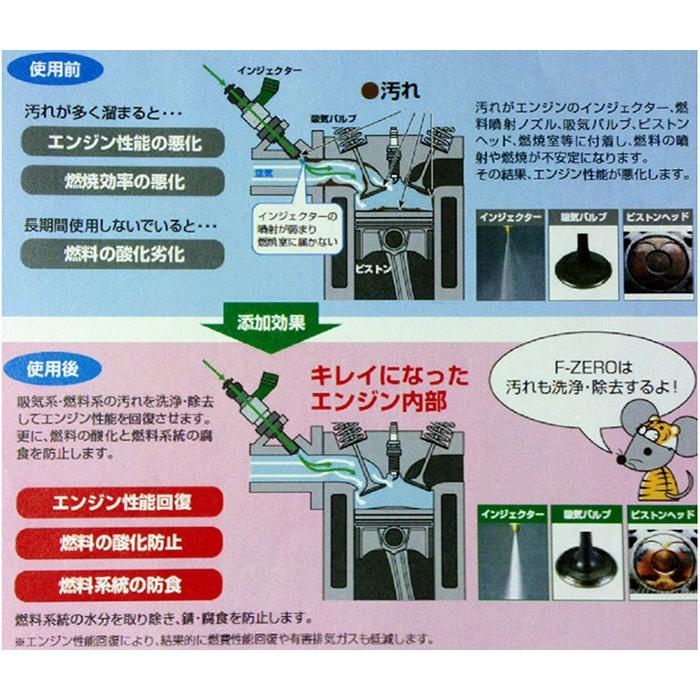 WAKOS（ワコーズ） PITWORK[ピットワーク] F-ZERO エフゼロ 簡単入れる