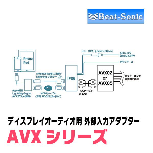 BeatーSonic（ビートソニック） アルファード(30系・R2/1〜R5/6)用