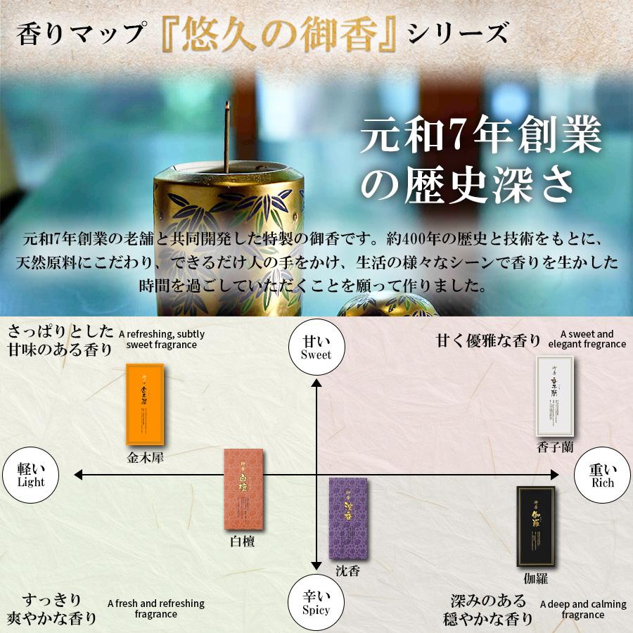 TRAD JAPAN（トラッドジャパン） 御香 白檀 スティック 短寸 30g お香