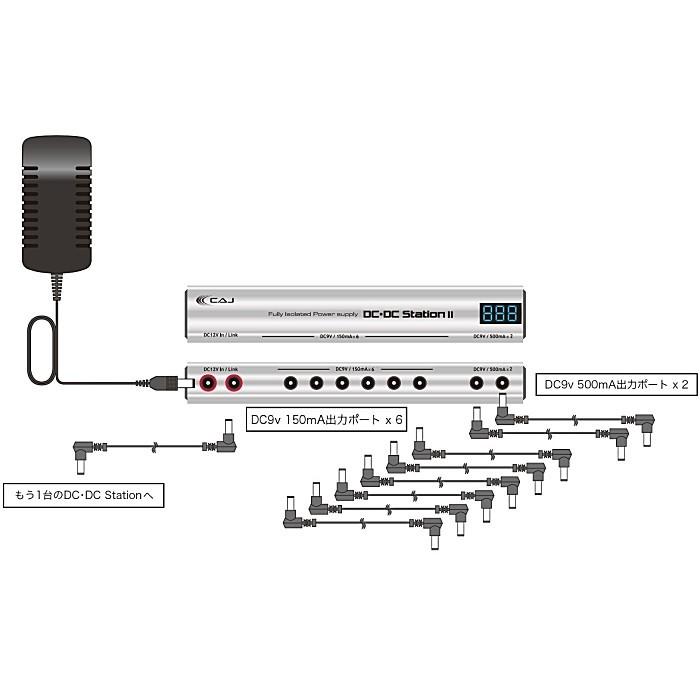 CAJ DC/DC Station II Full Isolated Power Supply フルアイソレー