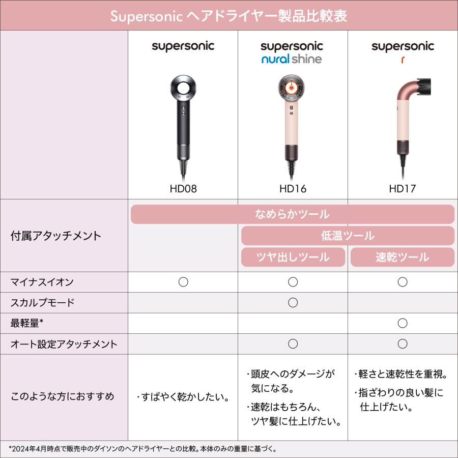 Supersonic ドライヤー ヘアドライヤー ダイソン 【アウトレットSALE