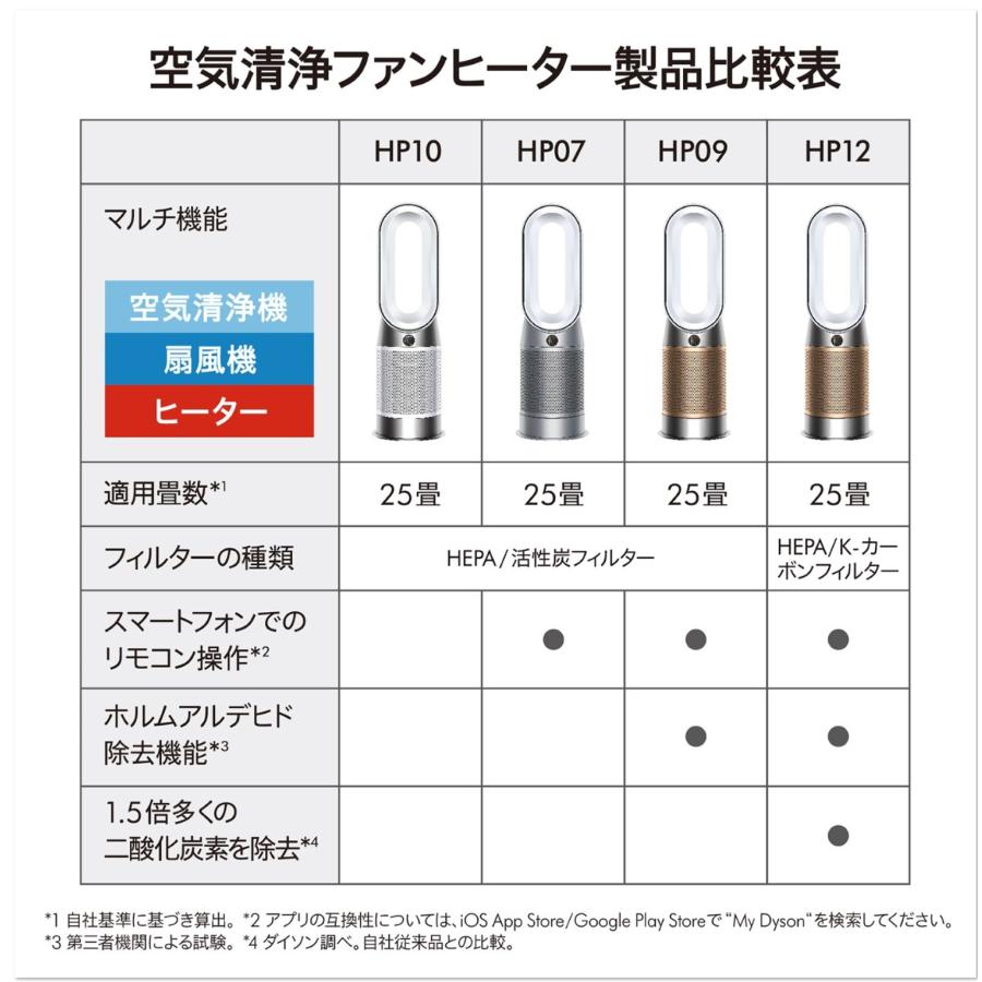 Dyson（ダイソン） 空気清浄機 ヒーター 【アウトレット】 Dyson