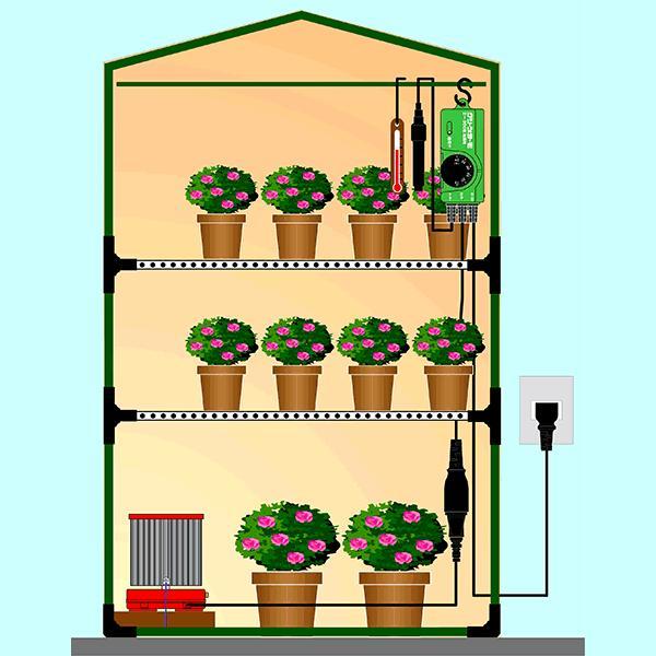 パネルヒーター 250W Eサーモ付 SPE-250 昭和精機工業 加温用 室内用