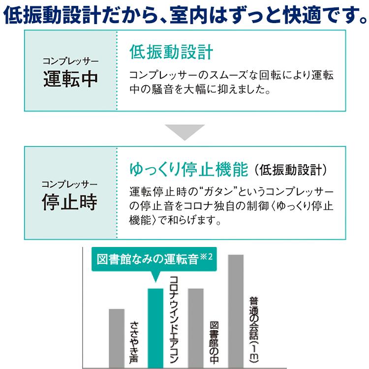 ReLaLa ウインドエアコン コロナ リララ 冷房専用 2023年モデル 単相