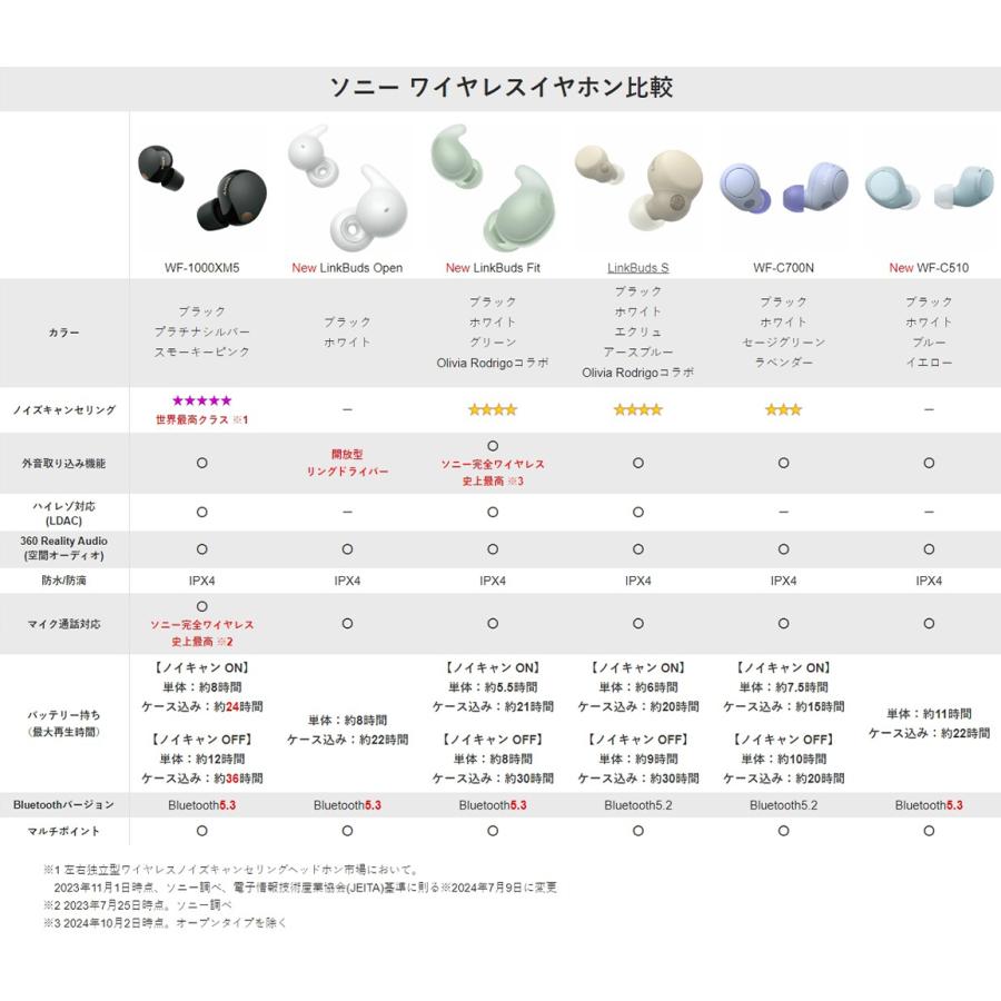 SONY（ソニー） LinkBuds S ホワイト WF-LS900N WC ワイヤレスイヤホン