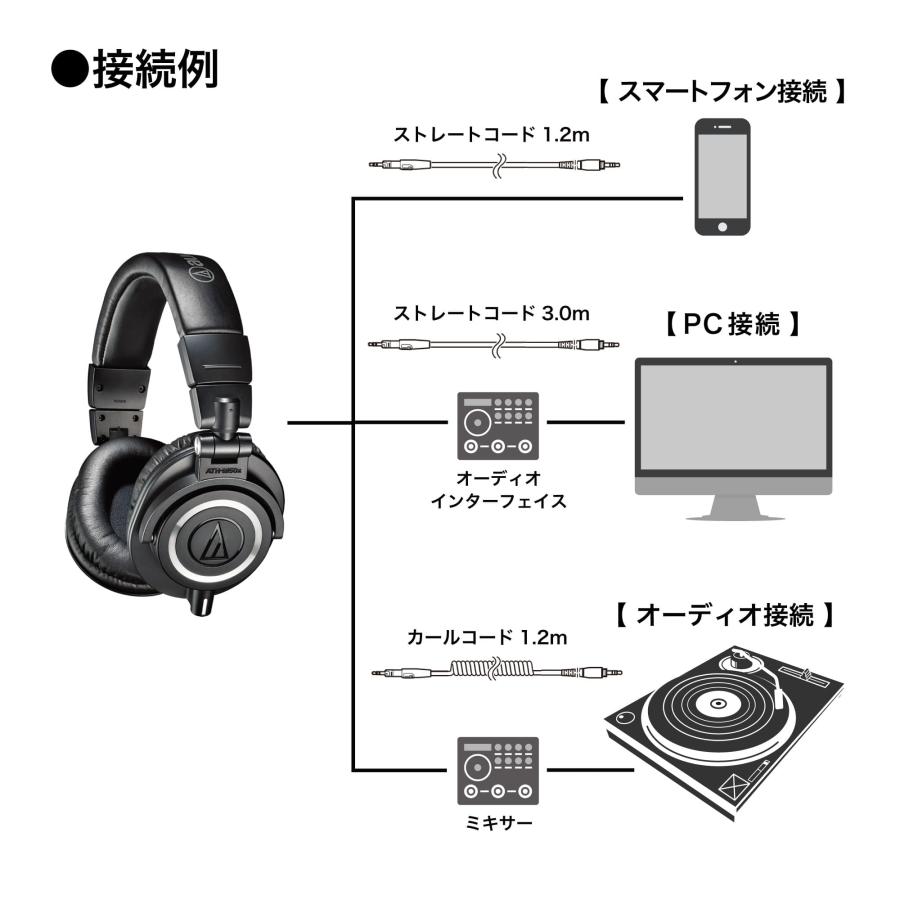 オーディオテクニカ（audio-technica） ATH-M50X ヘッドホン 有線 有線