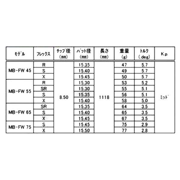 テーラーメイド スリーブ装着シャフト Qi4D Qi35 Qi10 ステルス SIM M