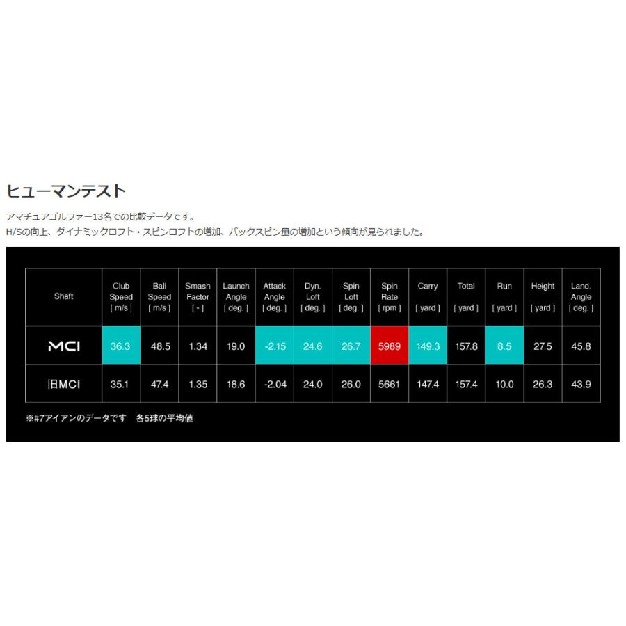 フジクラシャフト シャフト交換含む New MCI 50/60/70/80/90/100