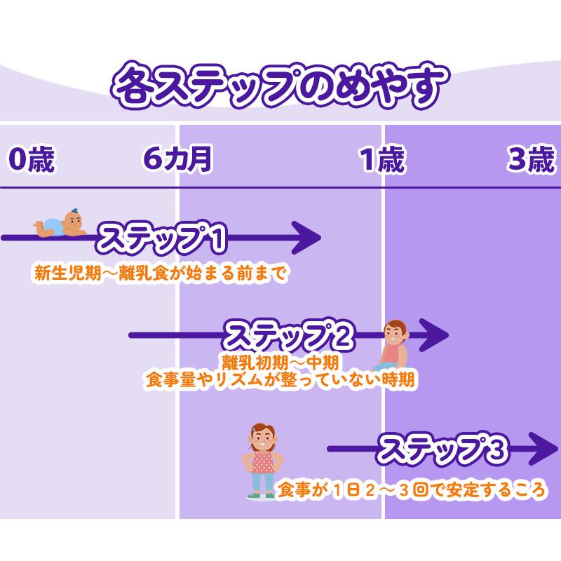 Bubs（バブズ）オーガニック Organic 粉ミルク ステップ1（0〜6カ月