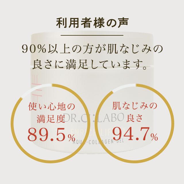 Dr.Ci：Labo（ドクターシーラボ） アクアコラーゲンゲル エンリッチ