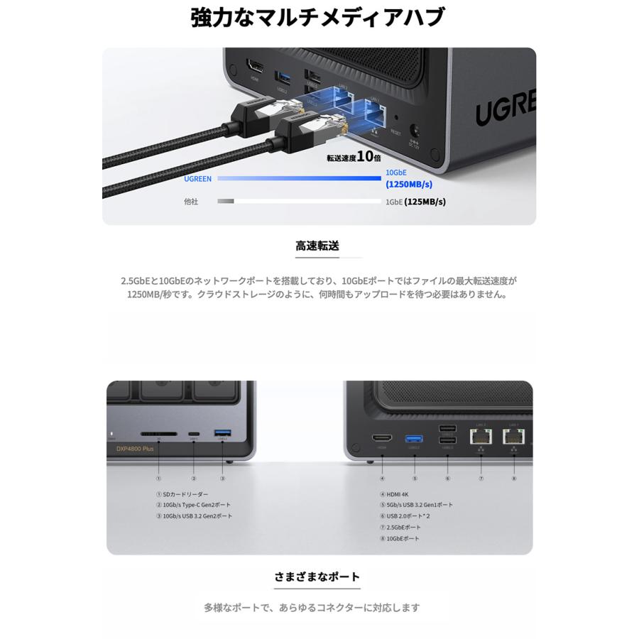 UGREEN ユーグリーン NASync DXP4800 Plus 4+2ベイ DXP4800Plus