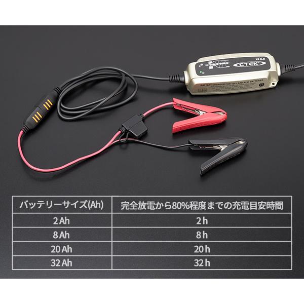 日本正規品 CTEK フルオートバッテリーチャージャー&メンテナー WCXS0