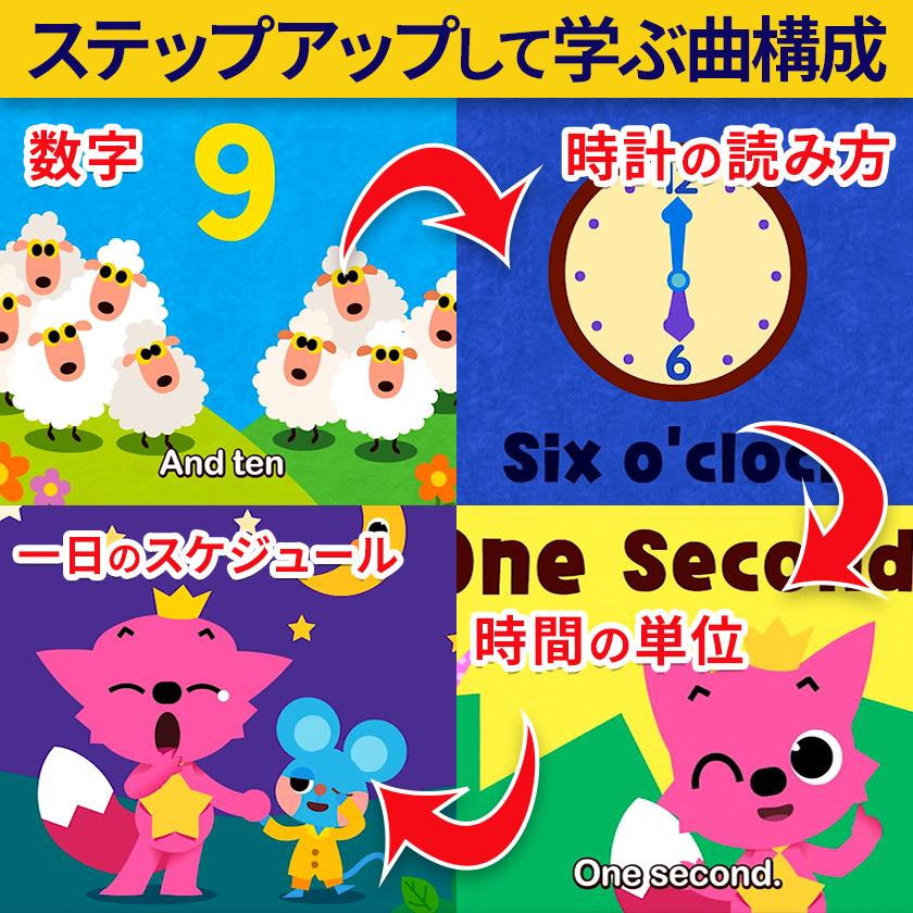 Pinkfong Word Power Songs For Kids ワードパワー DVD 幼児英語 英語