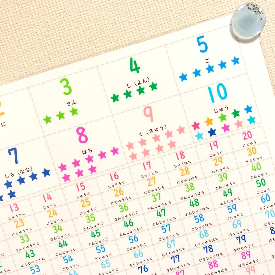 A4サイズ 数字ポスター 学習ポスター 数字表 算数 防水 : epre - 通販