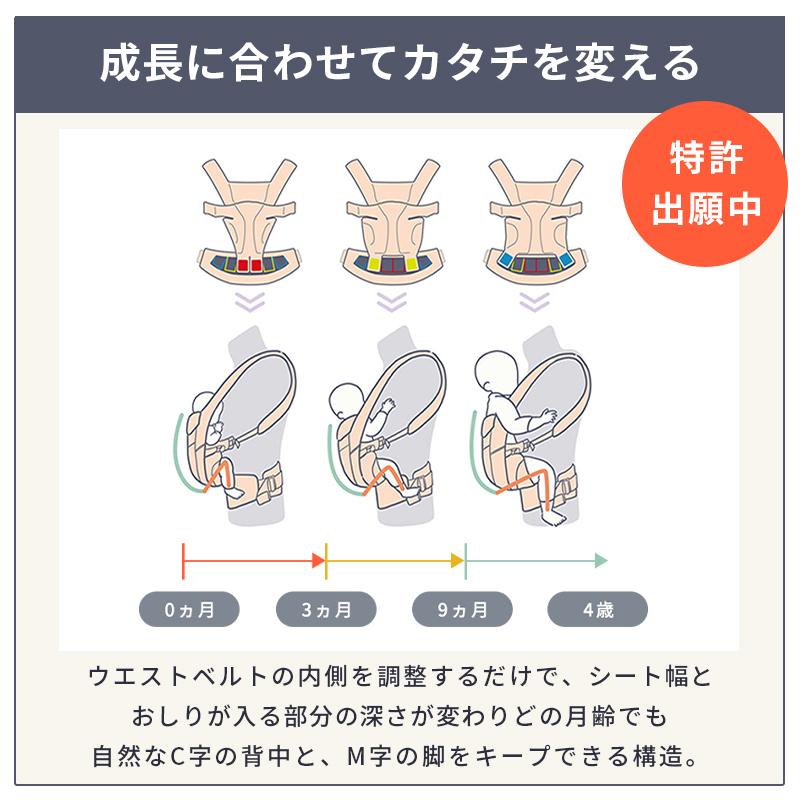 ergobaby（エルゴベビー） 公式 オムニ デラックス 抱っこ紐 新生児