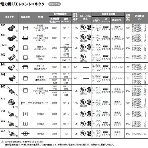 スリーエムジャパン(3M) スコッチロック 電力用Uエレメントコネクタ