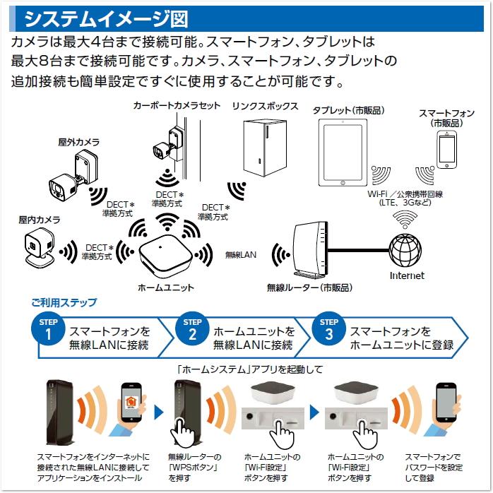 無料☆特典対象】 LIXIL リクシル TOEX スマートエクステリア ホーム
