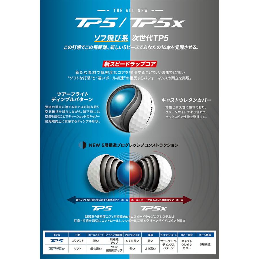 TaylorMade（テーラーメイド） TP5 ゴルフボール 3ダースセット36個