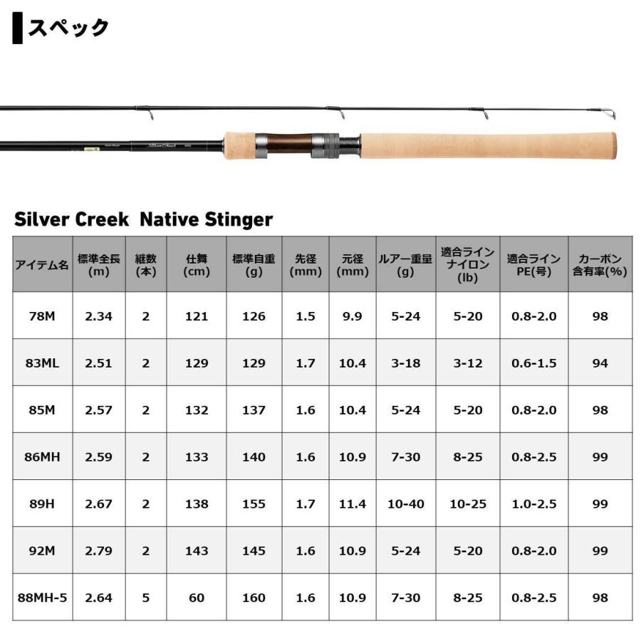DAIWA（ダイワ） 【目玉商品】ダイワ シルバークリーク ネイティブ