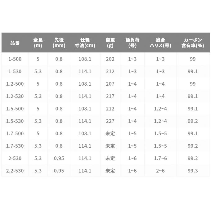 シマノ（SHIMANO） 極翔 (きょくしょう) 1.2-530 (2021年モデル) 磯竿
