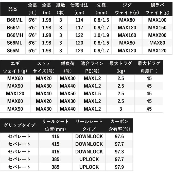 シマノ（SHIMANO） クロスミッション XR B66MH (2022年モデル) ベイト