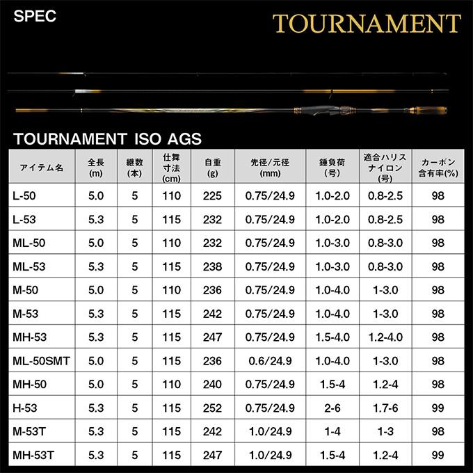 DAIWA（ダイワ） 24 トーナメント 磯 AGS H-53 (磯竿) 2025年追加