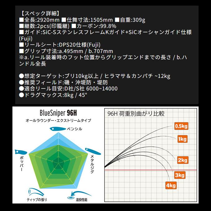 YAMAGA Blanks ヤマガブランクス 24 ブルースナイパー 96H (ショア青物